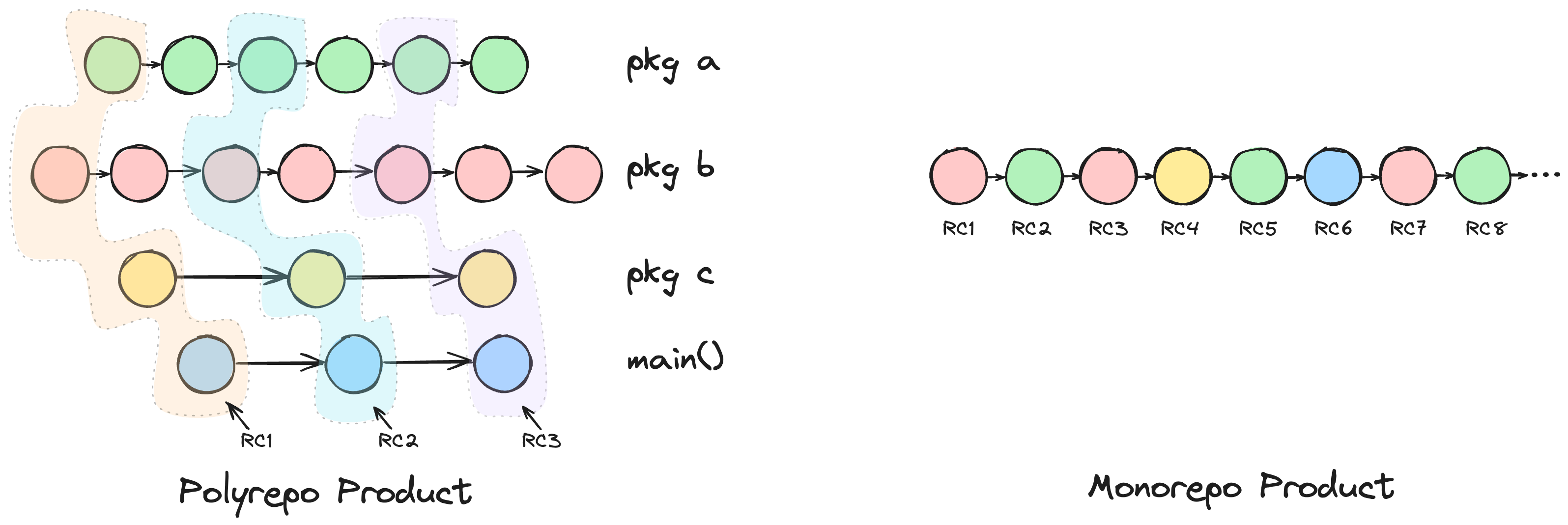 polyrepo-monorepo